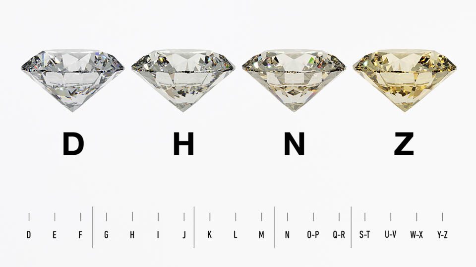 GIA Color Scale 5 Cs of diamonds