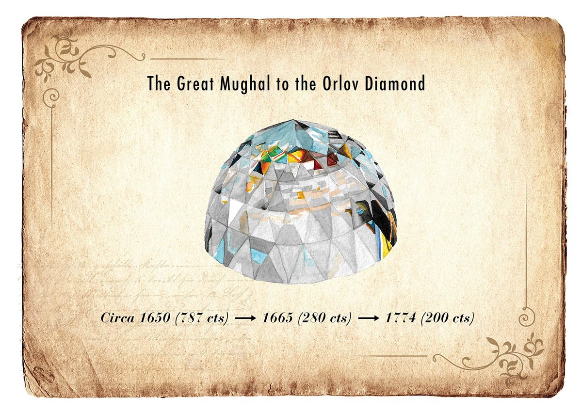 The Great Mughal and the Orlov Diamond