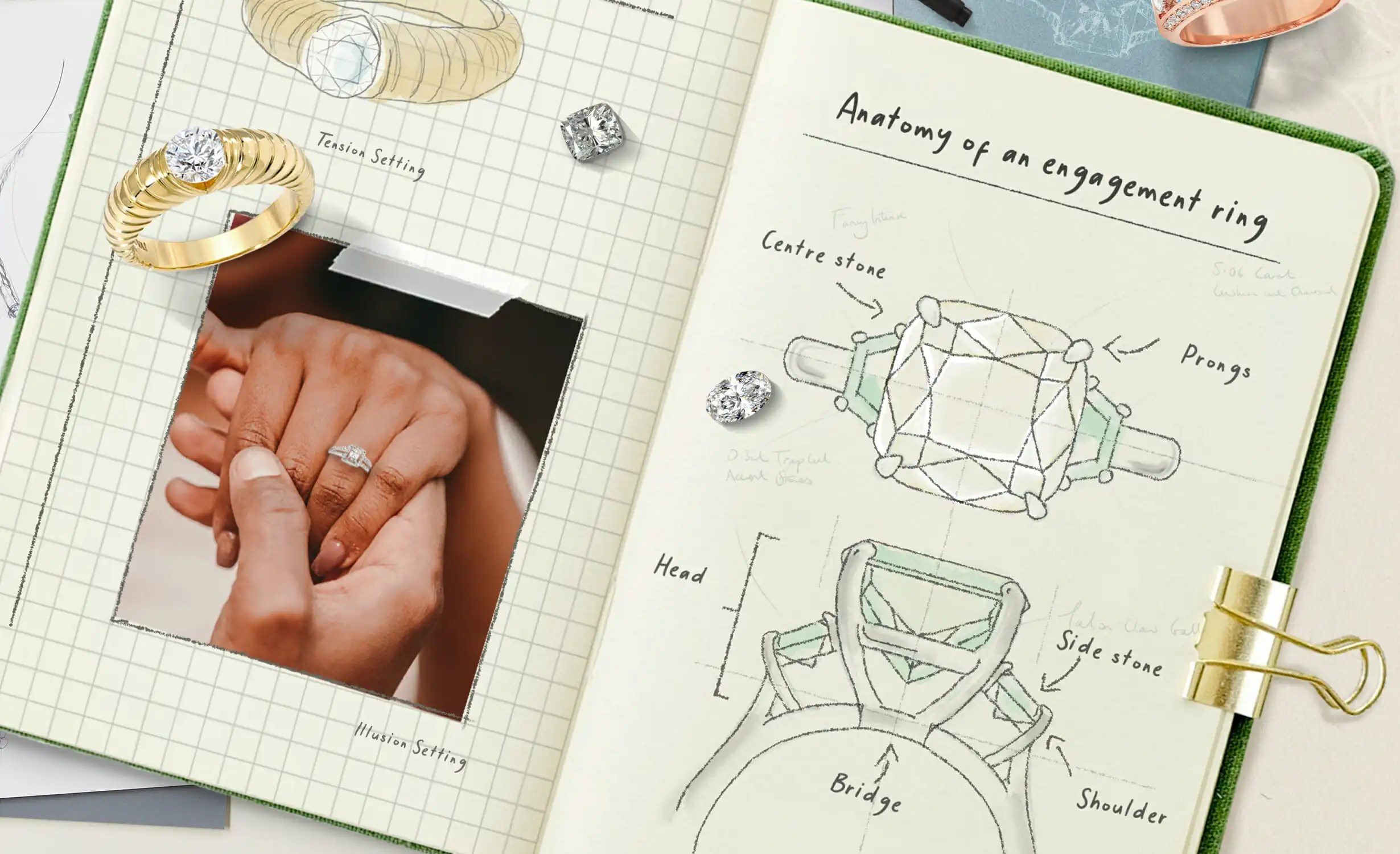The anatomy of an engagement ring