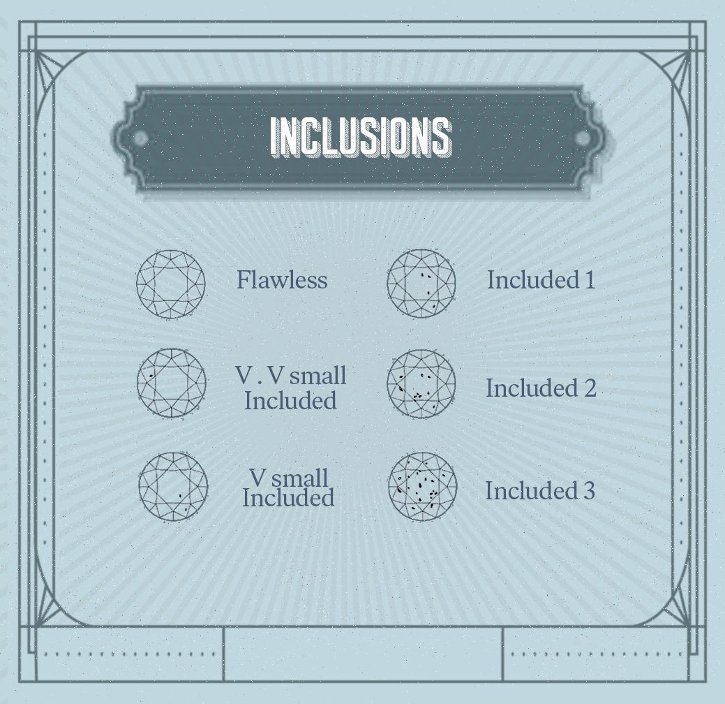 Diamond Clarity Scale