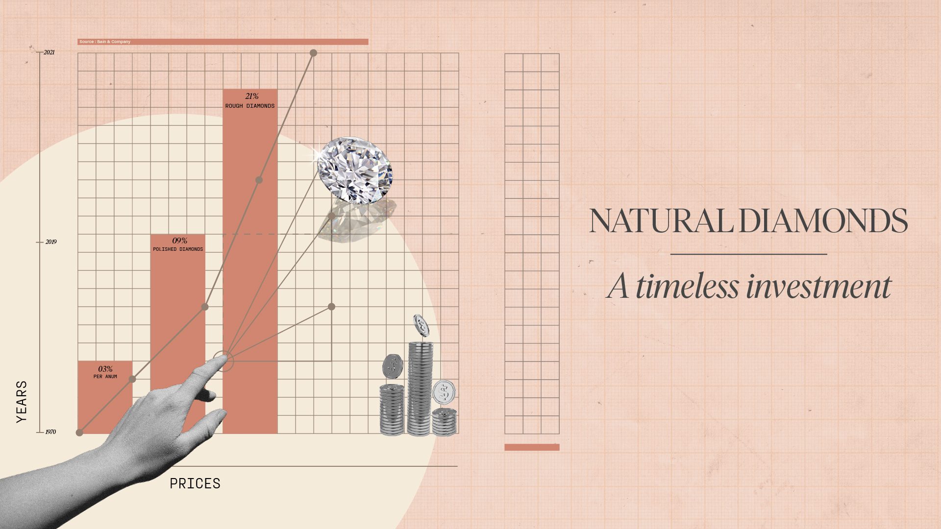 Enduring Value of Natural Diamond Investments