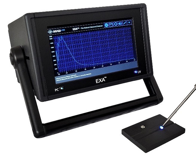 EXA