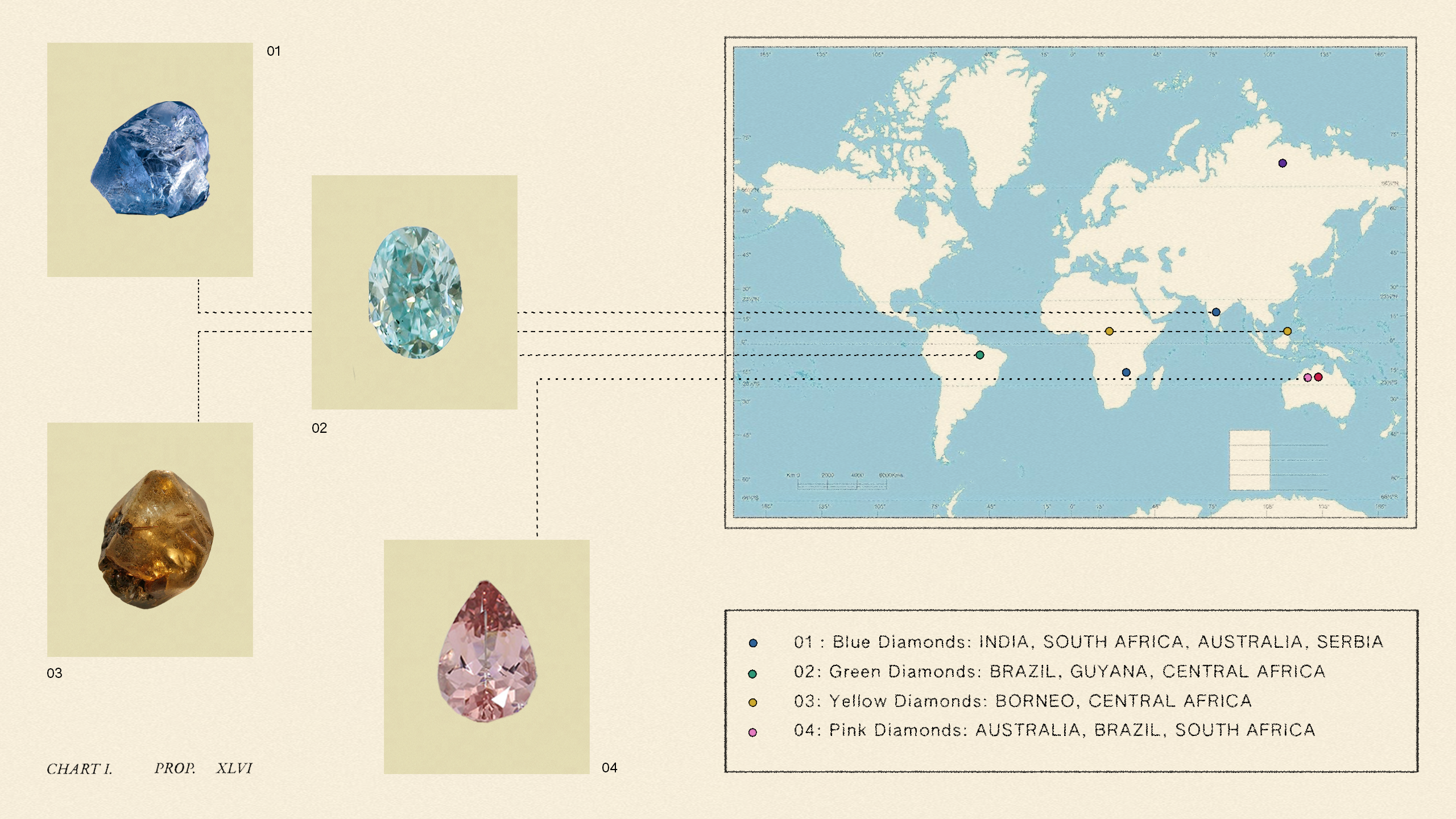 Chart showing common locations for blue, pink, green, and yellow diamonds.