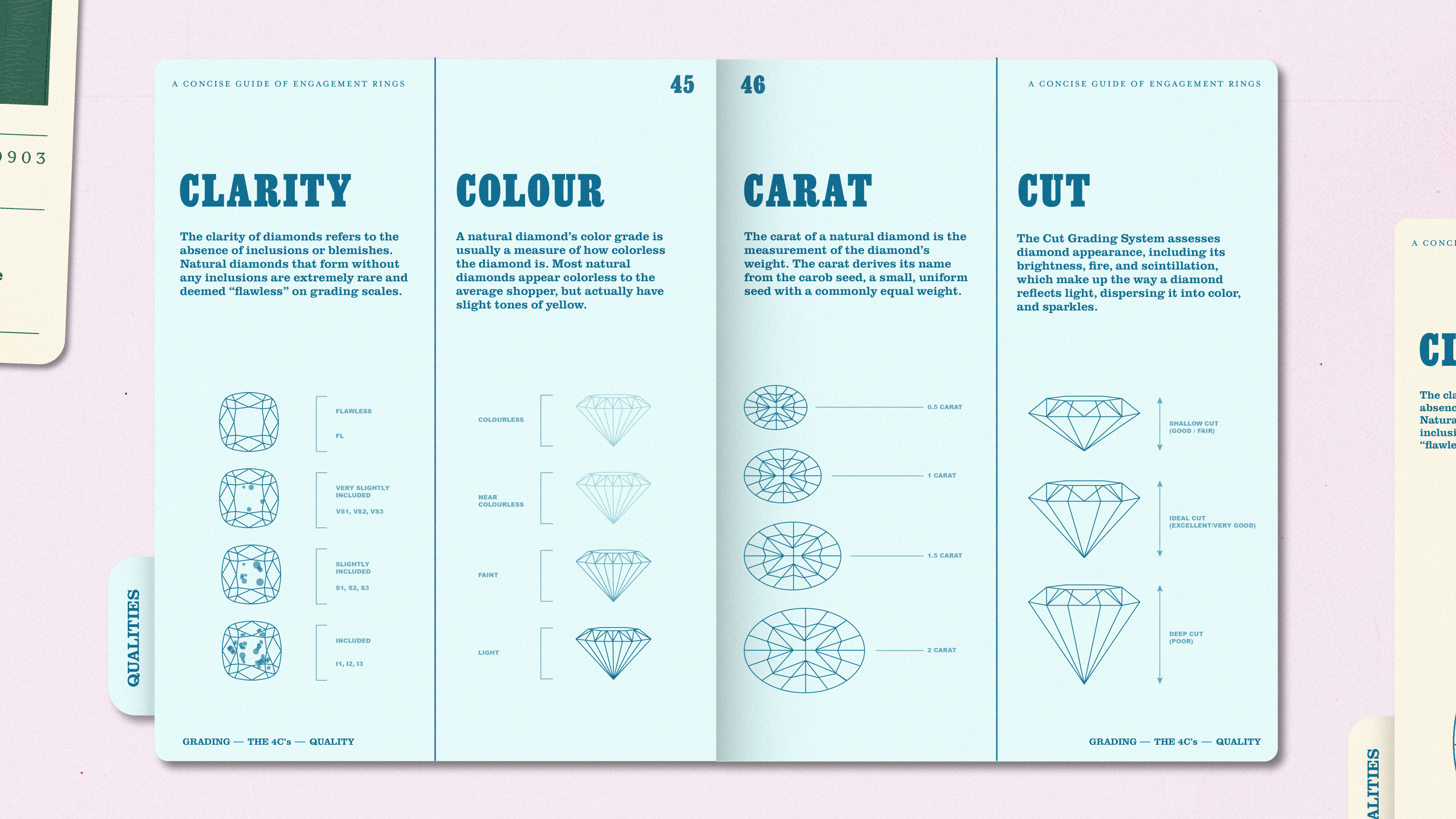 Guide to 4C’s of diamond