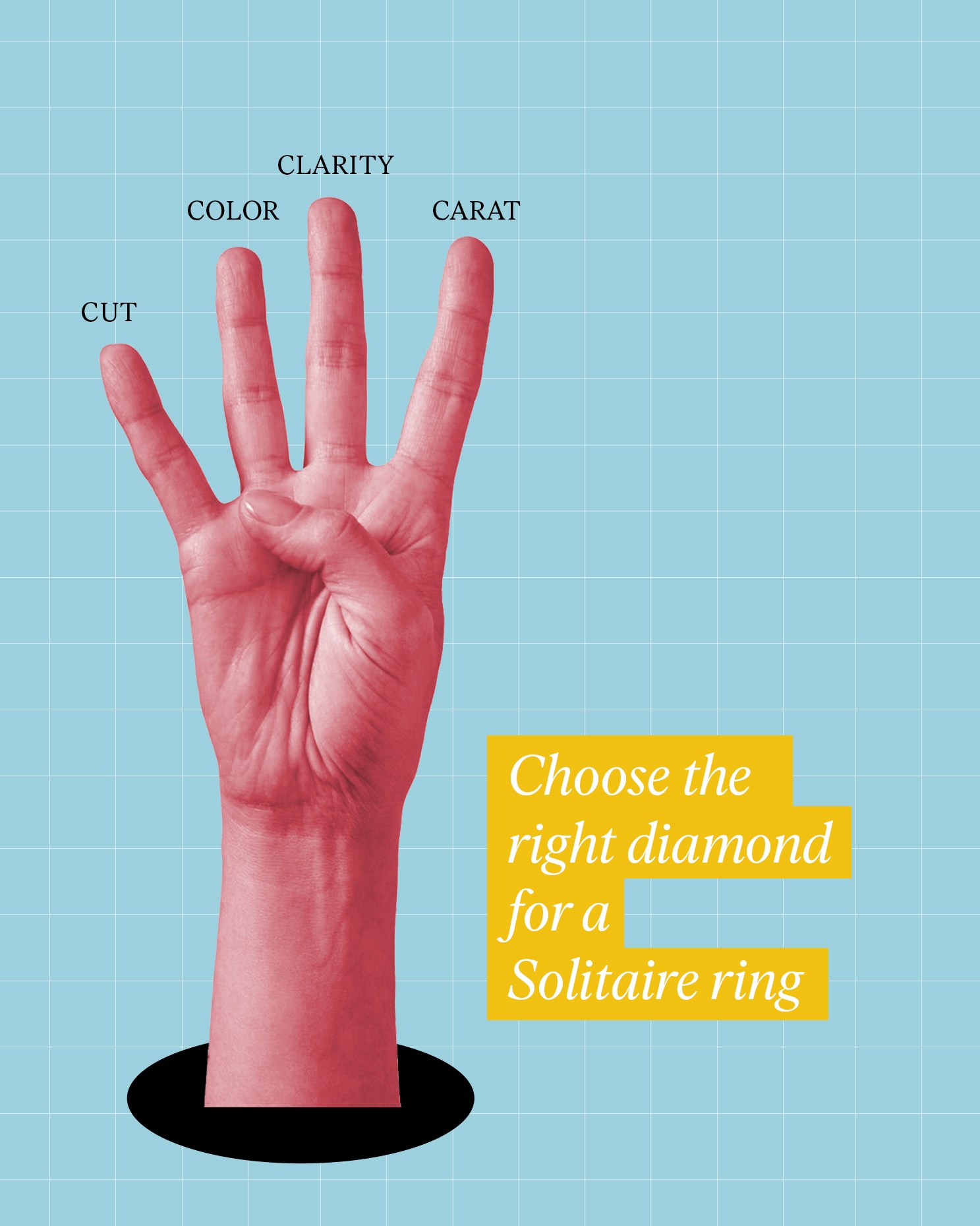 Choosing Right Solitaire Ring