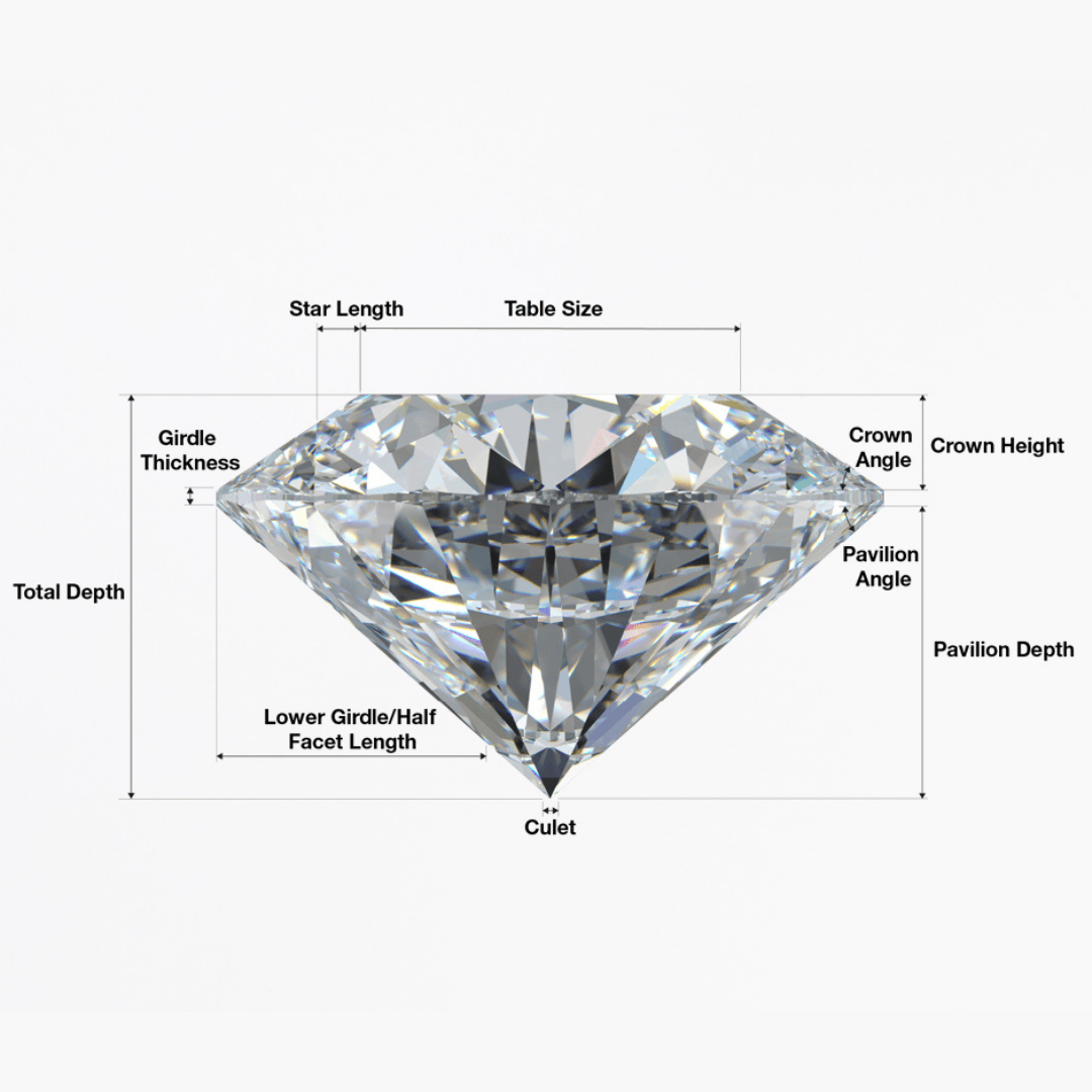 The Anatomy of a Round Brilliant Cut Diamond