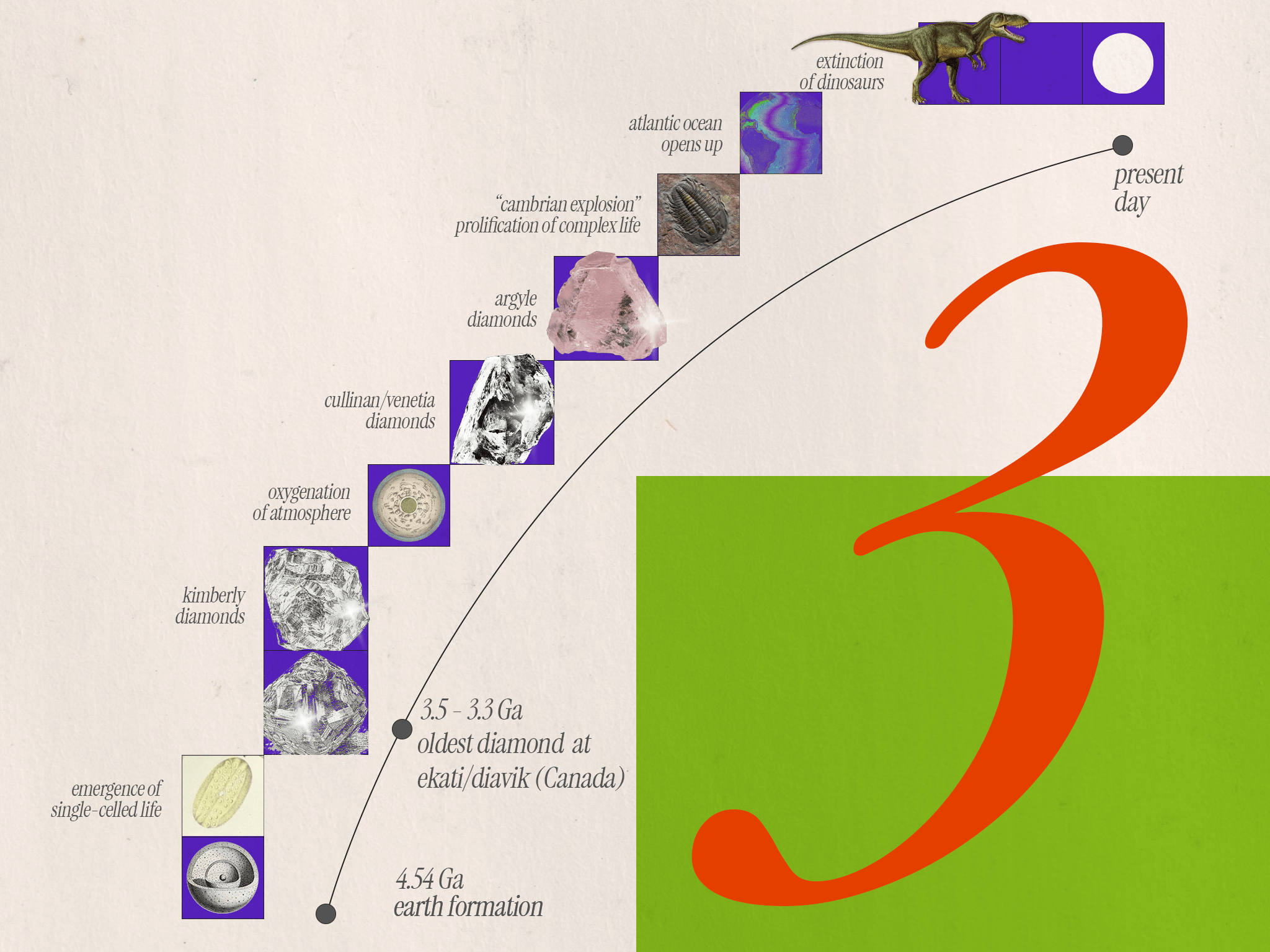 How are diamonds formed