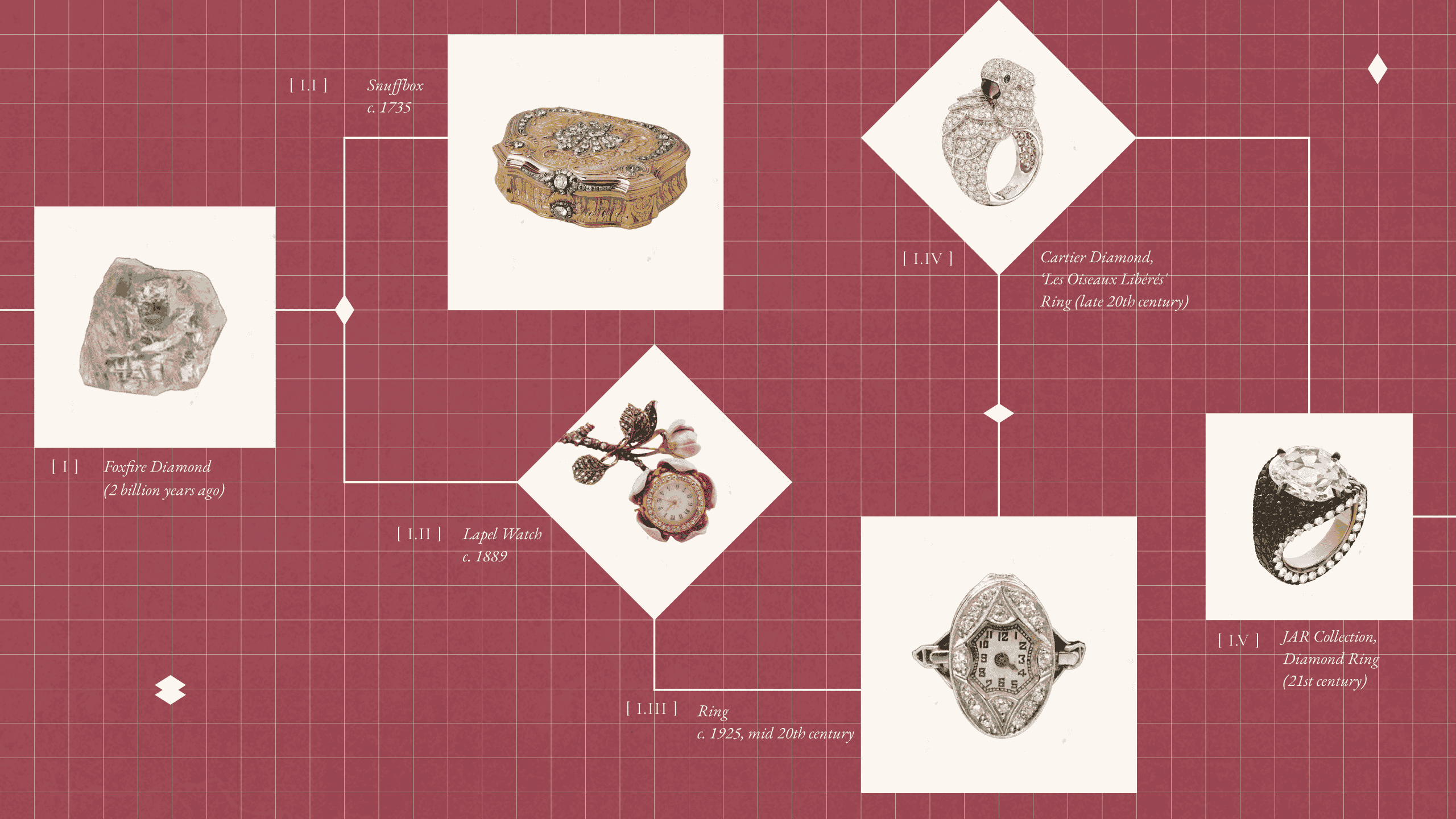 Natural diamond lineage through heirloom jewellery.